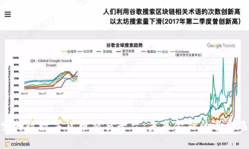 探索邮政数字货币交易平台：未来金融的全新选择