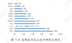 获取 TP 钱包地址的数据通常涉及调用相关的 AP