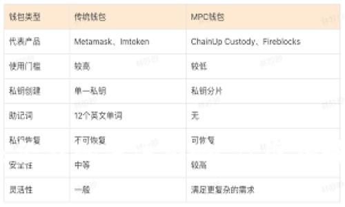 数字货币对未来经济的深远影响，你准备好迎接变革了吗？
