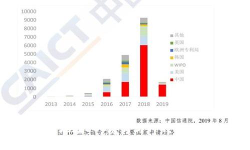 如何轻松地在EOS魔方与TP钱包之间转账？