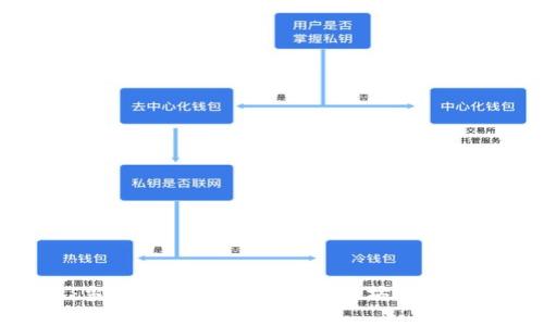 意外的数字货币交易：当我把比特币送进以太坊钱包时我感到的震惊与无奈