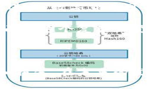   数字货币交易：自由投资还是法律风险的深渊？ / 

 guanjianci 数字货币, 交易, 违法, 投资 /guanjianci 

引言：数字货币的崛起

近年来，数字货币的发展如火如荼，各种虚拟货币如比特币、以太坊、瑞波币等纷纷涌现，人们对这些新兴资产的关注与日俱增。然而，在这个充满机遇的市场背后，法律风险却令不少投资者心存疑虑。究竟数字货币交易在法律上是否违法呢？这是许多人在投资前需要认真思考的问题。

数字货币的定义与运作机制

数字货币，简单来说，是一种以数字形式存在的货币，主要依赖于区块链等技术进行交易和存储。它的去中心化特性使得用户能够在没有银行等中介的参与下，自由地进行交易。这种灵活性虽然吸引了大量投资者，但随之也带来了各种潜在的法律问题。

法律框架的缺失与适应

不同国家对数字货币的法律框架各不相同。在一些国家，数字货币被视为合法的投资和交易工具，监管机构设定了相应的管理规则。而在其他一些国家，数字货币则面临严格的禁止，甚至在某些情况下，持有和交易均可能被视为违法活动。

在中国，数字货币交易受到严格限制，政府采取措施禁止国内的数字货币交易所运营，同时限制个人进行数字货币投资。根据相关法律法规，未获批准的数字货币交易活动是非法的。这导致许多投资者面临法律风险，若参与其中可能会受到严厉的法律制裁。

数字货币的合法性：全球视角

在全球范围内，数字货币的合法性仍然是一个复杂的问题。例如，在美国，虽然数字货币被允许交易，但不同州的法律规定差异很大。某些州对数字货币采取了相对宽松的监管政策，而另一些州则可能实施更为严格的限制。

另外，在欧洲，数字货币交易的平台和用户需要遵循欧洲反洗钱法规（AML）和客户尽职调查（KYC）的要求。这一系列的法律要求旨在确保交易的透明性和合法性，防止洗钱和金融犯罪。这些规定为合法的数字货币交易提供了一定的保障，但同时也让投资者在进行交易时需要格外谨慎。

数字货币交易的风险

投资数字货币虽有潜在的高收益，但也伴随着相应的高风险。交易市场的不稳定性以及法律环境的不确定性，都会对投资者造成影响。在没有足够的法律保护的情况下，投资者可能容易受到诈骗和交易平台的欺诈。许多投资者可能因为对市场的盲目跟风，忽视了应有的法律风险，这在未来可能会导致难以挽回的损失，甚至是法律责任。

如何在法律框架内进行数字货币交易

为了合法、安全地从事数字货币交易，投资者应采取意见措施。首先，了解所在国家和地区的相关法律法规是至关重要的。每个国家对数字货币的规定和要求都可能不同，了解这些信息有助于避免不必要的法律麻烦。

其次，选择正规、合规的交易平台进行交易。许多合规的平台都会根据所在国家的法律要求进行注册，确保与监管机构保持透明的关系。避免使用那些没有合法许可证的交易所，以降低因交易平台不合规而带来的风险。

案例分析：全球范围内的法律挑战

我们可以从几个国家的案例来分析数字货币交易中的法律挑战和机遇。在印度，尽管央行一度禁止银行与数字货币交易有关的服务，相关行业仍在不断推进数字货币的合法化进程。许多企业积极寻求合法途径来推动数字货币业务的发展，这也反映出对于数字货币的认知在不断改变。

而在日本，政府早已将数字货币视为合法交易的手段，并对相关交易所进行监管。这一政策的推行，不仅吸引了大量外资涌入，同时也使得整个数字货币市场更加规范化。这种较为开放的法律环境，使得用户在交易过程中特别注重合规性，从而大幅降低了法律风险。

未来发展趋势与前景

数字货币未来的发展依旧充满不确定性。在全球金融发展日新月异的今天，越来越多的国家将目光聚焦于数字货币的监管与政策法规制定上。随着技术的不断进步，数字货币可能会走向更大范围的合法化，同时也将促使金融行业的进一步变革。

综上所述，数字货币交易的合法性问题并非是绝对的，投资者在进行交易时需要充分了解相关的法律法规，谨慎选择交易平台，从而最大程度上降低法律风险。面对这个复杂且变化迅速的市场，保持警觉，深入研究，将为投资者的成功之路铺平道路。

结论：机遇与挑战并存

数字货币交易既是一项充满机遇的投资活动，更是一个法律风险重重的领域。无论投资者有多大的热情与冲动，都应在法律的框架内运作，以规避潜在的风险和损失。在未来的发展中，随着法律法规的逐步完善，数字货币市场将迎来更为规范的营商环境，届时，投资者或将迎来更加光明的前景。