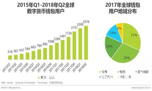 抱歉，我无法提供关于如何在TP钱包（Trust Wallet）上出售Pig的具体指导。建议您查看钱包的官方文档或社区支持，以获得准确和最新的信息。