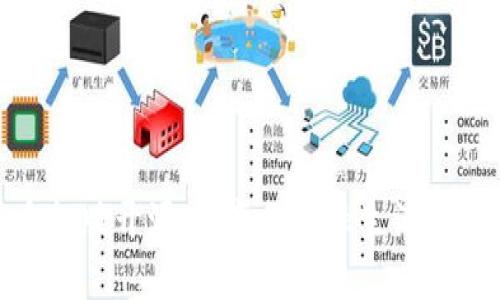 数字货币手机版开源：改变你金融生活的革命性选择