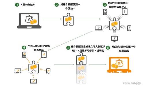 探秘数字货币最新涨幅排名：你不可错过的投资机会！