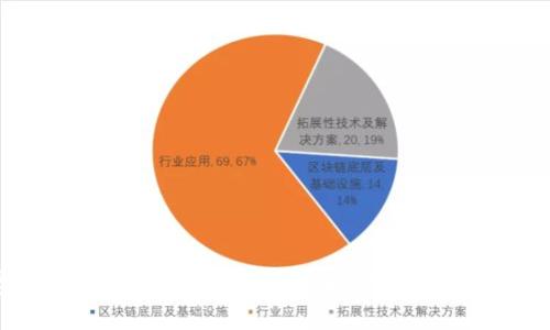 冯波数字货币：新时代金融的颠覆者，你准备好迎接变革了吗？