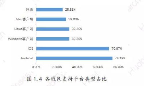 为什么TP钱包没有火币链？揭开区块链钱包的神秘面纱