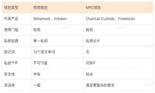 聪明投资：如何通过可转债在数字货币世界中获利