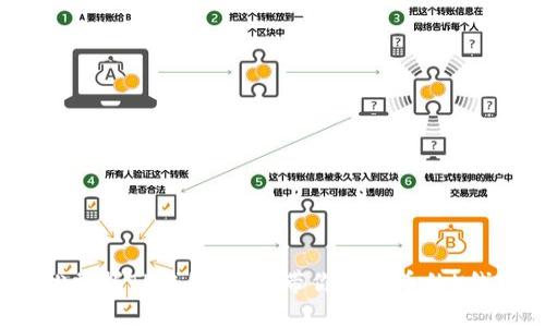 轻松掌握TP钱包交易，带你看懂币的K线图！