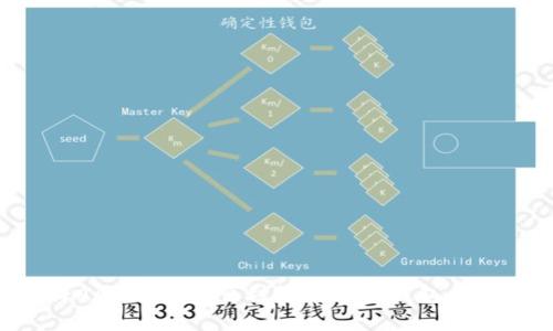 如何将AAC锐角币顺利提币到TP钱包：详尽指南