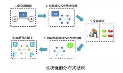 探秘TP钱包：没有密码怎么交易？你绝对想不到的真相！