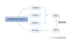 在中国开设数字货币业务的机遇与挑战，如何把