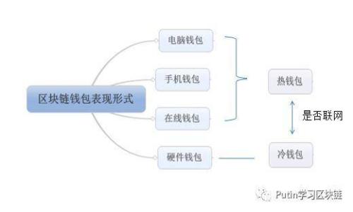 在中国开设数字货币业务的机遇与挑战，如何把握未来的金融趋势？