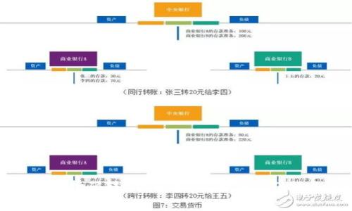 使用TP钱包扫码转U需谨慎：风险与防范措施全解析