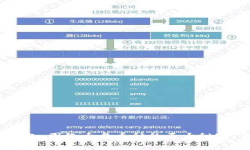 揭秘以太坊钱包：围绕大盘币种的五大秘密，你了解了吗？