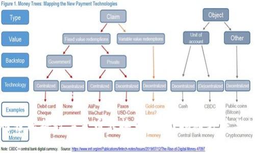 如何轻松将数字货币转换为现金？揭秘方法与技巧