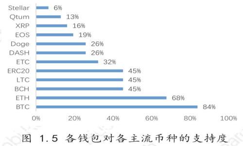 如何挑选最适合你的以太坊钱包：从安全性到功能性全攻略
