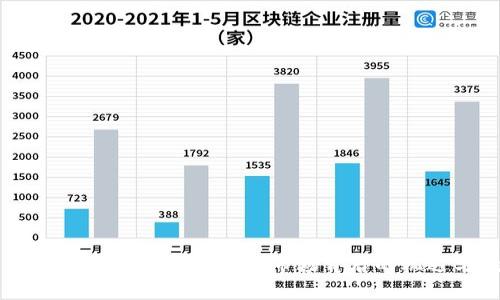 探索数字货币的未来：万亿市场背后的机遇与挑战
