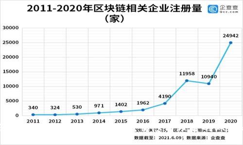 婚后如何应对数字货币亏损？情感与理智的双重考量
