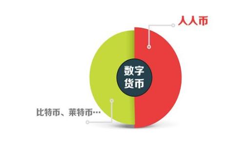 
当数字货币的矿工费超越币价，你是否感到无奈？