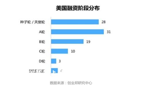 轻松掌握：如何在TP钱包上购买新虚拟货币，让投资之路更简单