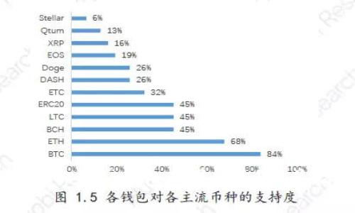 Title: 如何选择适合你的TP钱包苹果版本？完美指南，让你轻松上手！