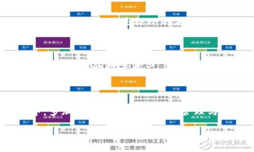 tp钱包12个单词是什么意思/t

什么是TP钱包的12个单词？

在数字货币的世界中，安全性至关重要。TP钱包的12个单词，通常被称为“助记词”或“种子短语”，是确保您钱包安全的一种方式。通过这些单词，用户可以恢复他们的数字资产。因此，理解这些单词的重要性，以及它们在钱包安全中的角色，非常关键。

助记词的作用

助记词是专门设计用于生成一个标准私钥的。它们通常是12、15、18或24个单词的组合，构成一个人独特的身份识别。在TP钱包中，这12个单词就像您的安全钥匙，能够帮助您访问和管理您的加密货币。

如何生成助记词

当您创建TP钱包时，系统会自动为您生成一组随机的12个单词。这些单词是从一个特定的单词列表中选择的，保证了每一组的唯一性和安全性。重要的是，在生成助记词之后，用户应该将其安全保存，切勿与他人分享。

助记词的格式与特点

这12个单词通常都是简单易读的英语单词，足够普通，便于记忆。不同于长复杂的密码，助记词的长度相对较短，且每个单词之间有空格分隔。这种设计使得用户在需要恢复钱包时，更容易记住和输入这些单词。

为何需要保管好助记词

如果您遗失了助记词，您将无法恢复您的钱包，进而失去所有存储在钱包中的加密资产。同样，若这些单词被他人获取，您的资产将面临被盗的风险。即使是极小的失误，比如拼写错误，也会导致无法访问钱包。因此，建议用户将助记词写下来并保管在安全的地方，避免数字化存储，防止黑客攻击。

如何使用助记词恢复钱包

在需要恢复钱包时，用户只需打开TP钱包应用，选择“恢复钱包”选项，然后输入之前保管的12个单词。系统将验证这些单词的正确性，并恢复您之前的数字资产。这个过程非常简单，但仍旧建议每个用户在恢复过程中保持谨慎，确保在安全的环境中进行操作。

总结

TP钱包的12个单词不仅是进入您数字资产世界的钥匙，更是每位用户保护自己资产的基本技能。用户应对此高度重视，确保在日常使用中，多加留意这些助记词的管理与保存。失败的丢失、任何意外都可能导致您失去管理自己资产的能力，因此，学习如何安全处理这些单词是每位数字货币爱好者的必修课。

TP钱包, 助记词, 数字货币, 钱包安全/guanjianci