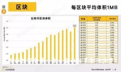 探秘数字货币: 未来金融的革命性力量