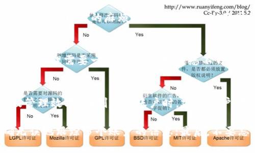 TP钱包，作为一个备受欢迎的数字钱包，提供了用户便捷的管理和交易功能。许多用户在使用TP钱包时，会产生一个疑问：在TP钱包中可以创建几个账号？这个问题关乎到每位用户的体验和安全性，因此理解相关的规则和功能尤为重要。

TP钱包账户的定义
首先，我们要明确什么是TP钱包的账号。一般来说，TP钱包账户可以理解为用户在钱包中管理资产、进行交易的个人空间。每个账户都是独立的，用户可以在不同账户之间管理不同种类的数字资产，这为资产分类和管理提供了便利。

TP钱包的账号创建限制
TP钱包并没有明确限制用户可以创建多少个账号。实际上，用户可以在同一设备上创建多个钱包。不过，通常建议用户保持账户数量的合理性，以避免管理上的麻烦。例如，您可以为不同的目的创建不同的账户，比如一个用于日常交易，一个用于投资，而另一个则用于储蓄。

安全性与管理
在创建多个账号时，安全性是一个不容忽视的重要因素。每个账户都需要设置安全的密码和备份助记词，这样才能有效保护您的资产。此外，多账号管理需要一定的能力，如果您不习惯同时处理多个账户，很可能会导致资产管理混乱。因此，合理规划账户的创建和使用，确保资产的安全与高效管理，是每位用户需要关注的重点。

总结与建议
总的来说，TP钱包允许用户创建多个账户，这为灵活的资产管理提供了极大的便利。然而，每位用户在享受这项功能的同时，更要注重账户安全及管理效率。在创建新账户时，建议用户考虑其管理能力和安全性，并制定合理的策略，使资产管理更为顺利。无论您是使用一个账户还是多个账户，确保安全性和有效性都是最重要的。

在选择是否创建多个TP钱包账户时，用户可以考虑以下几点：首先，确定您的资产类型及管理需求；其次，评估您自身的管理能力，以及能否精确无误地跟踪多个账户的信息；最后，不要忘记定期备份账户信息，确保在意外情况下，您的资产依然安全。