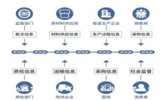 TP钱包购买的数字资产为何没有显示价格？揭开你