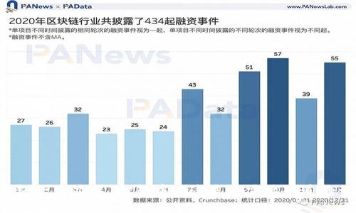 TP钱包一直显示“打包中”？这是您需要知道的一切！