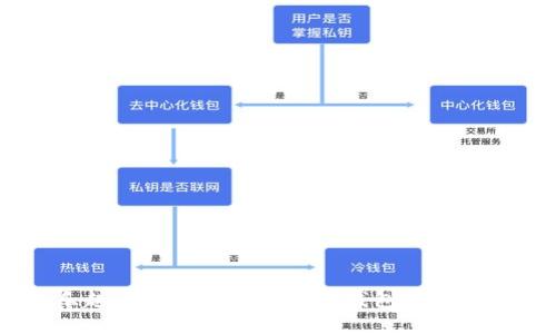 发现生活新乐趣：如何轻松下载T P钱包APP（苹果用户必看）