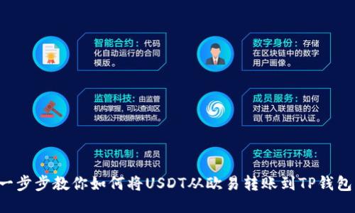 一步步教你如何将USDT从欧易转账到TP钱包！