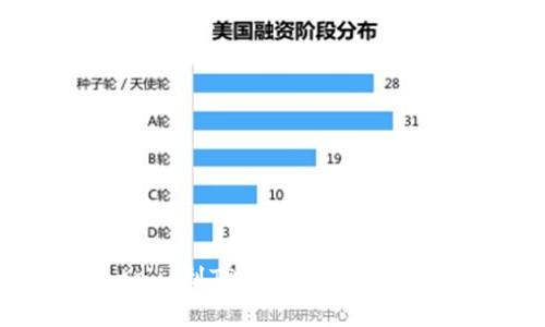 品行到达，金融的旅程从Gate.io到TP钱包！让我们一起探寻数字货币转移的奥秘