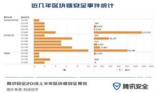 揭密：数字货币套现最多的人竟然是谁？背后的故事让人震惊！