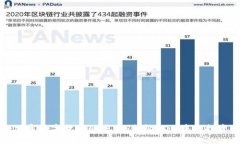 揭秘加密数字货币的未来：激起你心中的投资热