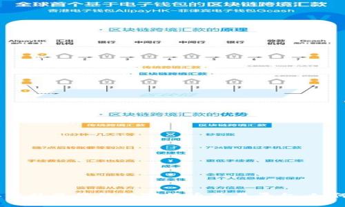 揭秘：2023年价格最低的数字货币交易平台，如何选择更划算？