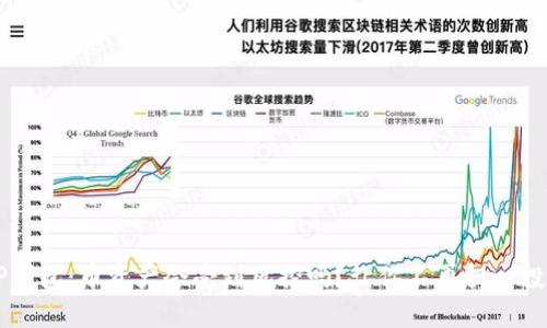 揭秘T P钱包：币资产会受到风控吗？让你不再担心投资风险！