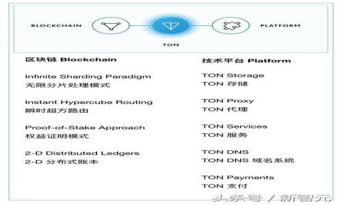 如何轻松将BTC提取到TP钱包？一站式指南助你顺利转账