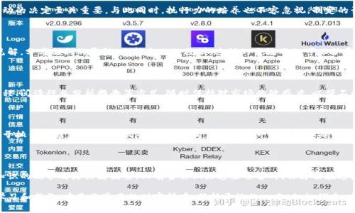   探寻投资虚拟数字货币的心态：你是否准备好迎接财富的变革？ / 

 guanjianci 虚拟货币, 投资心态, 数字资产, 加密货币 /guanjianci 

一、虚拟数字货币的崛起

科技的迅猛发展使我们进入了一个全新的时代，虚拟数字货币如雨后春笋般涌现。比特币、以太坊等知名币种不仅仅是投资工具，更象征着未来经济的一种变革。无论你是否看好这个市场，数字货币已经从小众走向大众，成为人们日常生活的一部分。对很多人来说，这其中蕴藏着巨大的机遇，而对另一些人而言，则是未知的风险。

二、投资心态的重要性

投资虚拟数字货币的心态，往往决定了你的投资成败。对待这一新兴市场，心态的调整尤为重要。许多人刚开始接触数字货币时，充满了期待，渴望通过投资迅速致富。可是，在面对快速波动的市场时，这种心态可能会导致盲目的决策。

三、理性思维与情感分析

成功的投资者往往能够在激情与理性之间找到平衡。尽管市场动荡不安，情绪容易波动，但理性的分析却能帮助他们做出更明智的决策。要学会冷静观察市场变化，从技术分析和基本面分析两个方面入手，把握投资机会，制定合理的投资策略。

四、了解风险与收益

任何投资都有风险，而虚拟数字货币的风险尤为明显。市场的高波动性和不确定性使得每一次投资都充满了挑战。收益往往伴随着风险，只有充分了解并接受风险，投资者才能更好地应对市场波动。因此，在投资之前，做好充分的市场调研与资产配置是至关重要的。

五、从心理角度看投资

心理学不断揭示出，人们在投资决策时常常受到认知偏差的影响。例如，过度自信会让人低估市场的风险，而恐惧则会让人错失良机。了解这些心理陷阱，有助于我们在实际投资中保持清晰的判断，降低因情绪波动带来的错误决策。

六、建立正确的投资目标

明确投资目标是成功的第一步。你是希望从投资中获得长期收益，还是瞄准短期利润？是以财富增值为目标，还是积极参与经济转型？所有这些问题都值得反思。务实的目标能够引导你的投资决策，减少因不切实际的期待而带来的失落感。

七、培养耐心与执行力

投资虚拟数字货币不应是一个急功近利的过程。耐心是最重要的美德之一，在市场波动的情况下，保持冷静的心态，尽量不去做出冲动的决定至关重要。与此同时，执行力的培养也不容忽视，制定的计划和策略需要在适当的时候被严格遵循。

八、与他人交流、借鉴经验

在数字货币的投资生态中，社区的力量不可小觑。加入讨论组、参与线上论坛、与其他投资者交流，能够让你从中获得丰富的经验和见解。分享胜利的喜悦，分析失败的教训，这样的交流不仅可以扩展视野，同时也能够在心理上给予支持。

九、持续学习与适应

数字货币行业技术更新迅速，市场变化莫测。一个成功的投资者绝不是一成不变的，而是能够快速适应新情况的人。通过参与线上课程、阅读行业分析报告等方式，随时保持对市场的敏感度，以便不断调整自己的投资策略。

十、实现财富的持续增长

最终，投资虚拟数字货币的目标是实现财富的持续增长。在这个波动的市场中，心态的成熟和决策的理性将帮助你跨越诸多挑战。善于抓住机遇，勇于面对风险，才能够真正迎接这一财富变革的时代。

结论

总的来说，投资虚拟数字货币并非简单的财务决策，而是一项需要深思熟虑的心理战。心态的调整、对风险的认识、目标的明确和对知识的渴求都是关键因素。只有当你做好这些准备时，你才能在这波虚拟货币的浪潮中立于不败之地。

作为普通用户，可能你曾对虚拟数字货币充满期待，也可能因为市场的剧烈波动感到迷茫。然而，重要的是要记住，在这个过程中的学习和成长，才是你真正的财富所在。保持开放的心态，积极探索，来迎接未来的每一次投资机会吧！