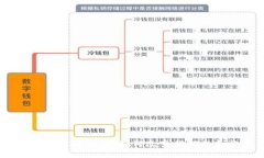 ATM数字货币的崛起：如何改变我们的金融未来？