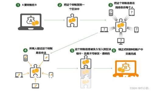 青松矿工与TP钱包：数字货币交易的无缝对接之旅