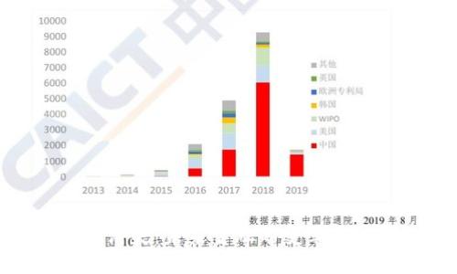 数字货币的消失：未来金融的变革与梦想的破灭