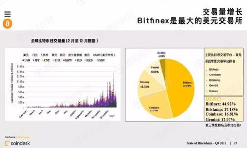 

轻松搞定：如何将TP钱包中的资产顺利转入交易所？