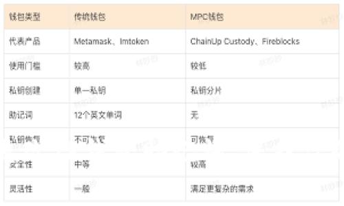 如何安全更改TP钱包助记词，保护你的数字资产