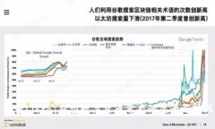 解密Libra：新型数字货币背后的愿景与挑战