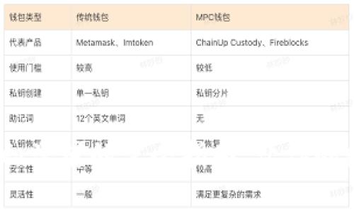 轻松存入以太坊：初学者的完全指南，让你的数字资产安全无忧