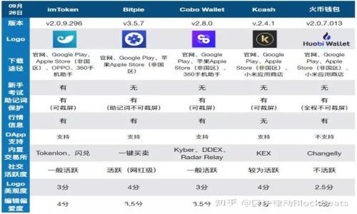 
TP钱包余额不变？教你轻松解决的秘诀与方法