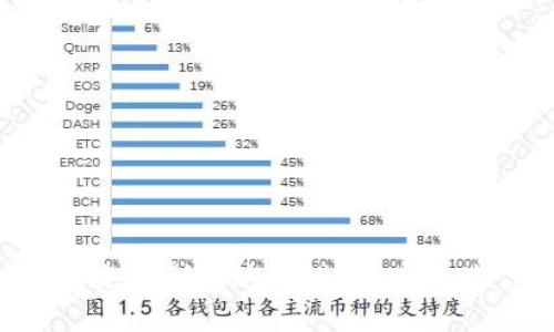 为什么TP钱包充币到账这么慢？看完这些你就明白了！
