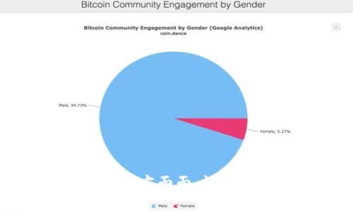 了解TP钱包中BNB矿工费的方方面面，让您轻松掌握数字货币交易成本